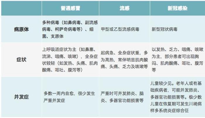 家庭育儿知识分享甲流；宝宝甲流是什么引起的