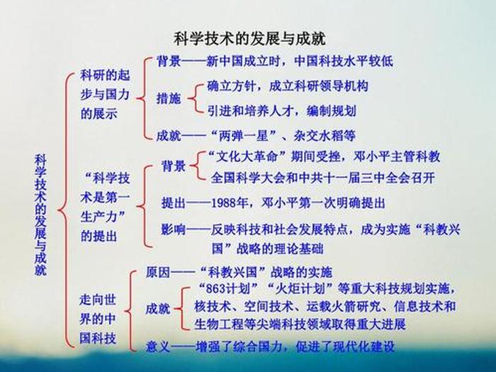 科学发展知识简短100字、中国科技发展100字