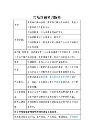 知识的名词解释是什么意思、名词解释是什么意思