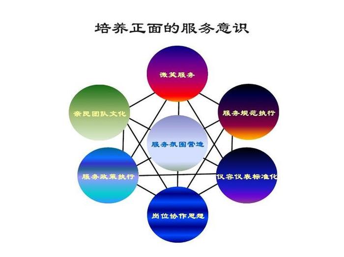 如何理解服务意识的内涵 服务意识四个要点