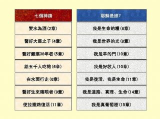 百科知识问答大全及答案；圣经知识问答题及答案