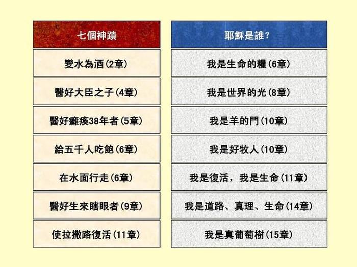 百科知识问答大全及答案；圣经知识问答题及答案