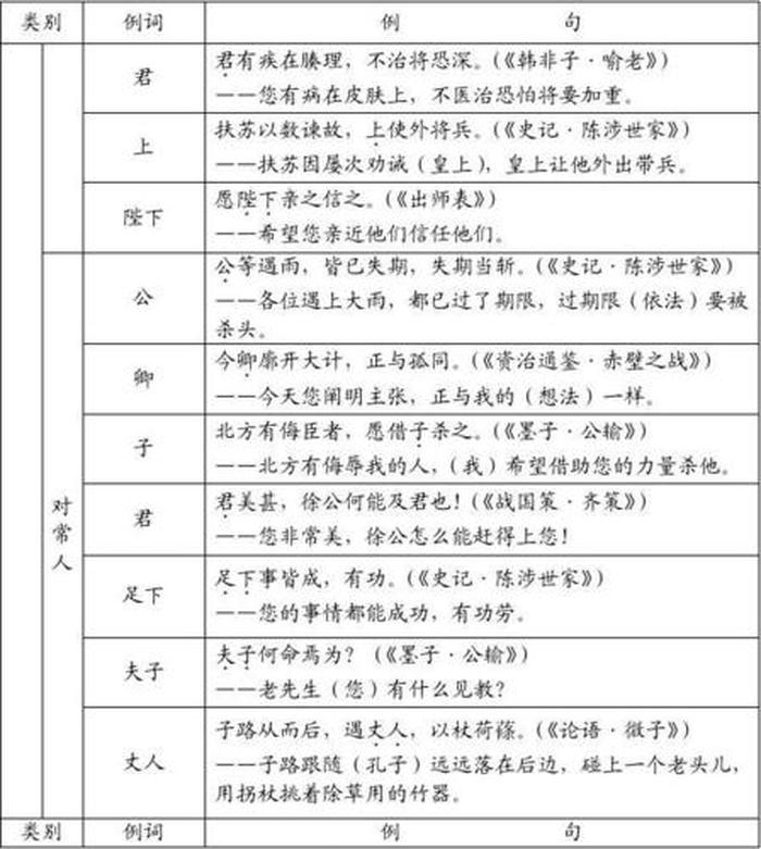 古代文化常识摘抄大全 古代文学文化常识积累