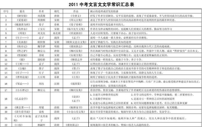 文学知识和文化知识的区别 文学文化是什么意思