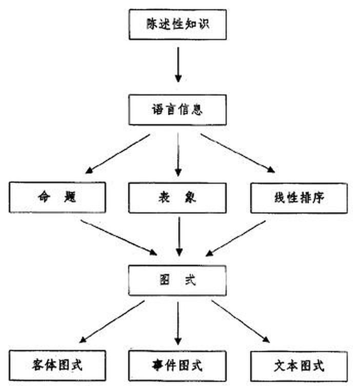 程序性知识类型；给程序性知识举个例子