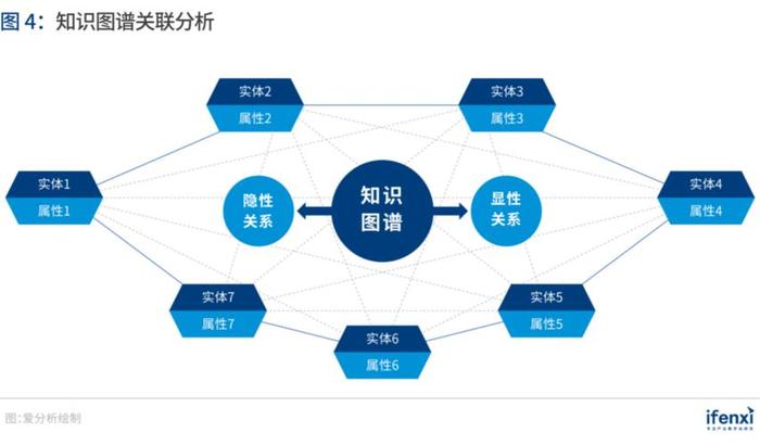 知识图谱构建过程，知识图谱应用场景