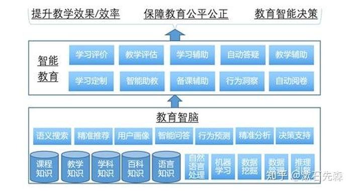 智慧和知识的关系；举例说明智慧与知识的区别