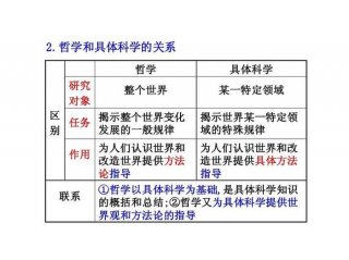 知识源于生活的例子、生活中体现哲学的事例