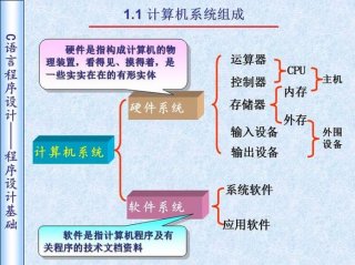 小学生c语言信息学基本知识，初中生如何学好信息学