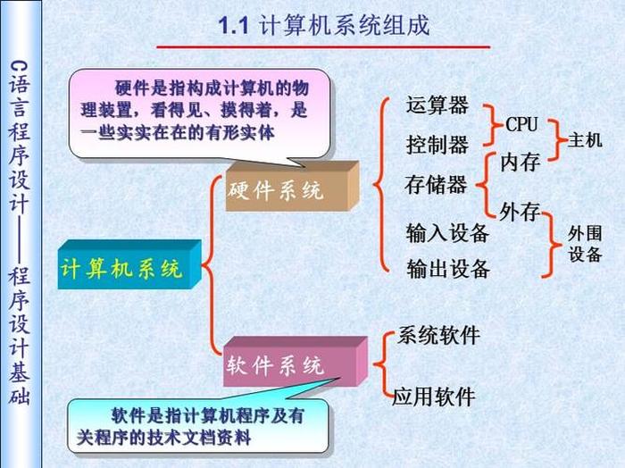 小学生c语言信息学基本知识，初中生如何学好信息学