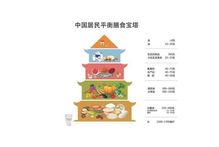 关于健康方面的知识、营养与健康的知识