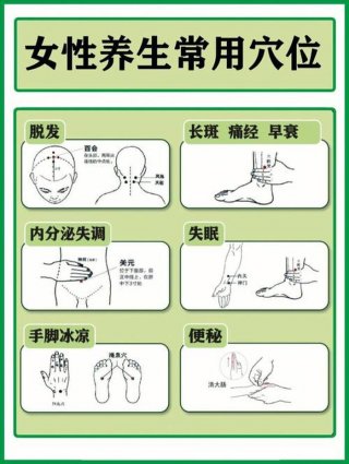 每日一穴中医养生穴位 每日养生知识100条