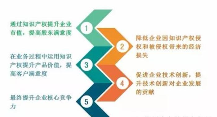 近期知识产权热点；知识产权主要内容