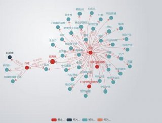 医疗知识图谱关键技术 知识图谱技术