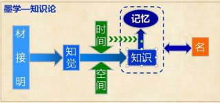常识与知识的区别、说理的定义和作用