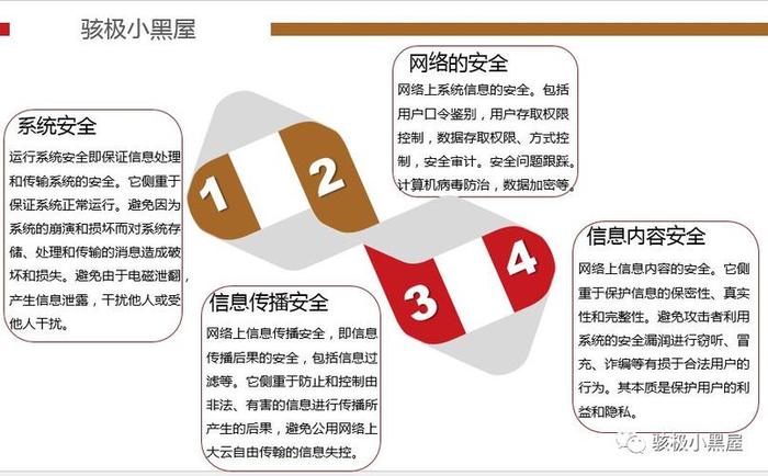 校园网络安全知识内容，网络安全防范措施