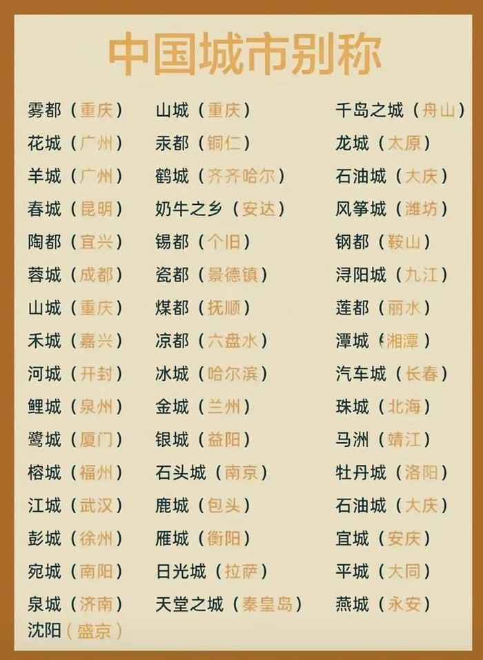 中国知识常识大全解说 - 中国知识大全收藏