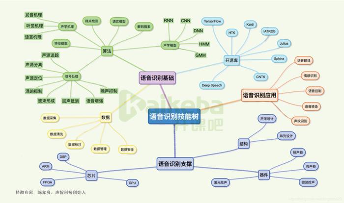 知识图谱的特点，知识图谱对人工智能有什么用