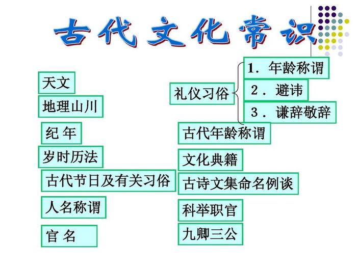 有趣的中国古代文化常识，从古人身上学到的知识