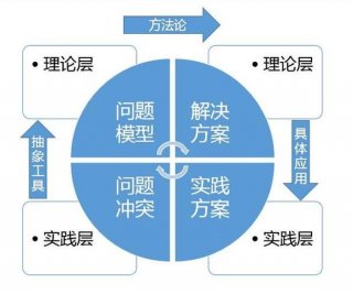 知识与智慧的例子有哪些、如何理解知识和智慧