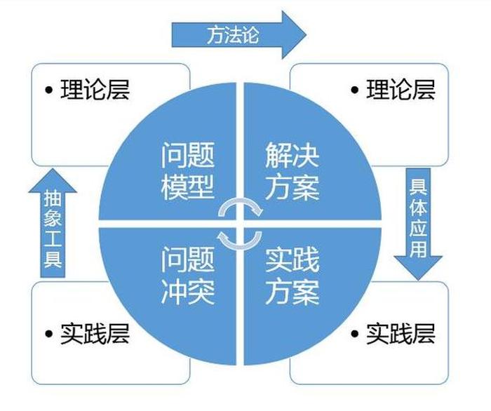 知识与智慧的例子有哪些、如何理解知识和智慧
