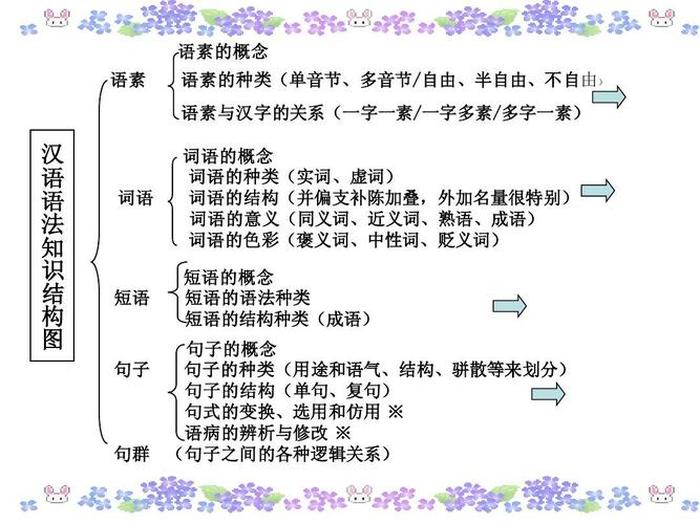 语法知识包括什么 语法基本概念