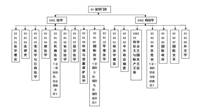 法律专业百科知识大全汇总；科学百科知识大全
