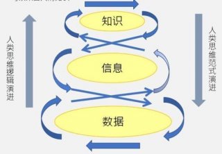 知识的含义及意义是什么 - 知识是什么意思解释
