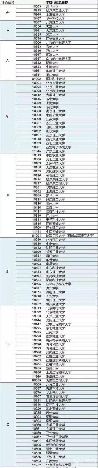知识产权考研院校推荐哪个、知识产权专业研究生大学排名