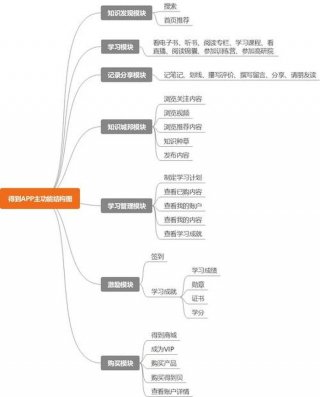 了解生活常识的app - 知识库app