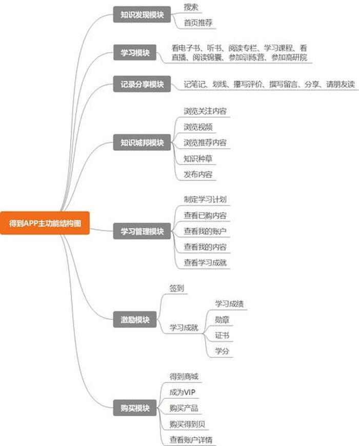 了解生活常识的app - 知识库app