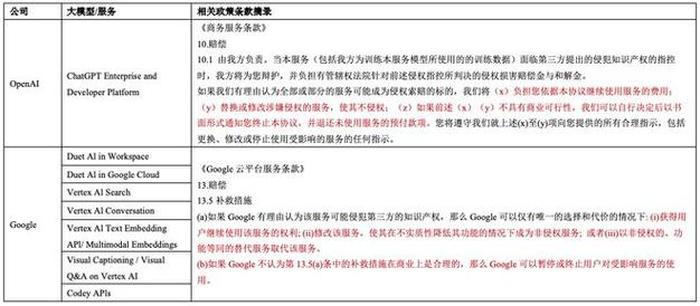 知识产权担保制度的意义 担保制度