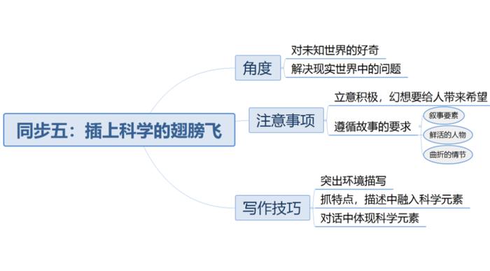 研究关于科学方面的知识，科学研究的显著特点