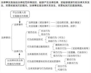 下述不是知识的特征，社会知识的基本特征