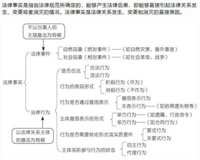 下述不是知识的特征，社会知识的基本特征