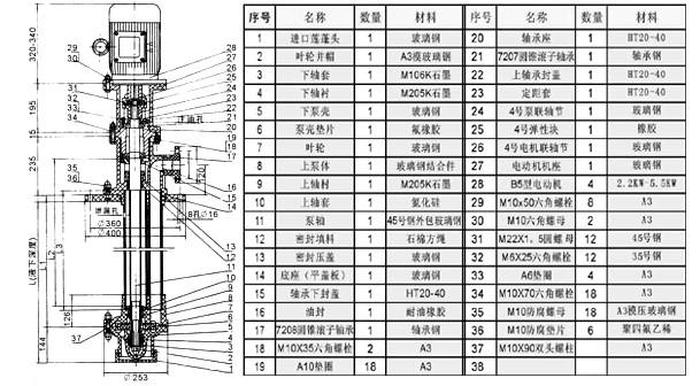 各类泵入门知识汇总 关于水泵专业知识