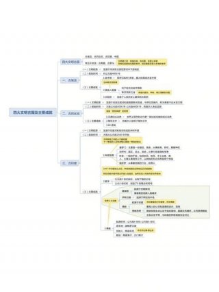 山东省考公务员常识知识库、山东省公共基础知识必背内容