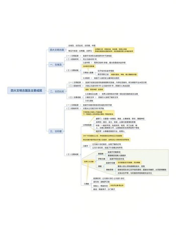 山东省考公务员常识知识库、山东省公共基础知识必背内容