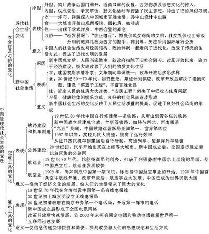 小学生必须知道的历史知识 考孩子的历史知识