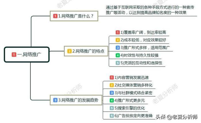 互联网推广常识知识 - 互联网推广方式有哪些