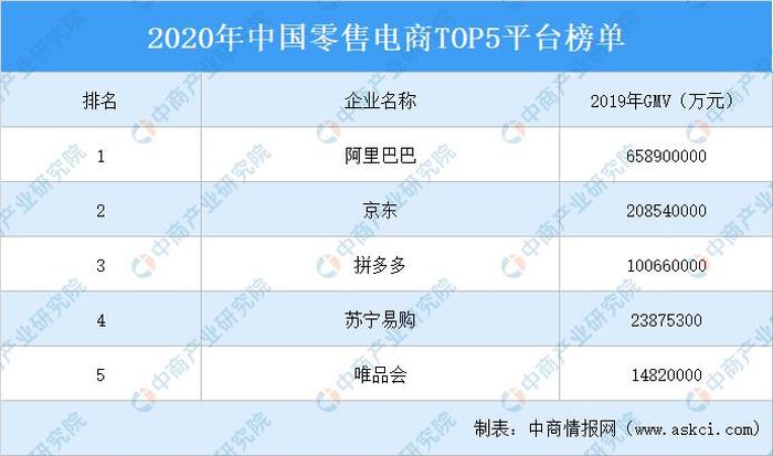 中国知识类网站排名，网购网站十大排名