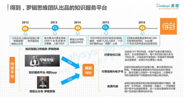 知识付费现状趋势 - 中国知识付费行业发展白皮书