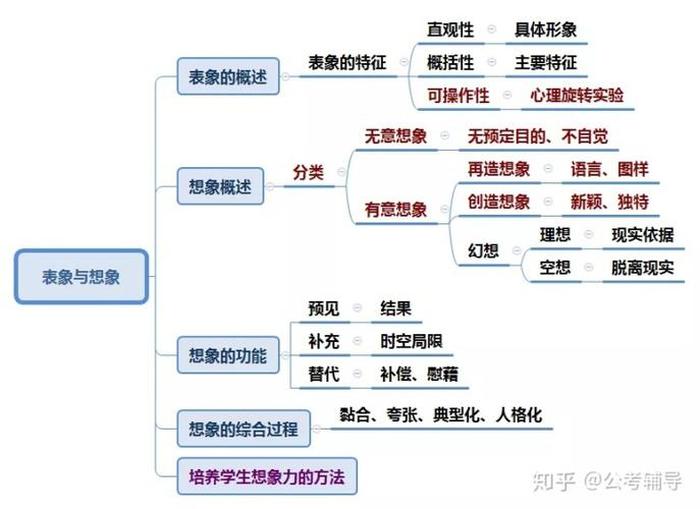 知识的定义心理学 - 什么叫知识