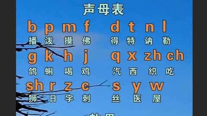 汉语拼音基础知识篇3 汉语拼音入门基础教程