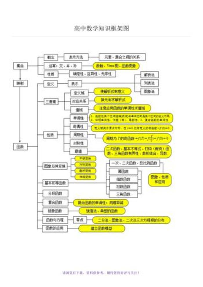 各类知识大全图片 各种知识