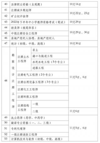 知识产权师报考专业要求；专利代理师考试内容