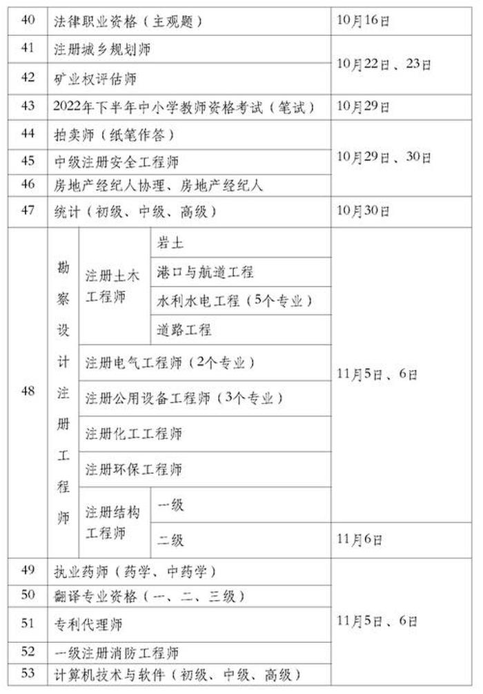 知识产权师报考专业要求；专利代理师考试内容