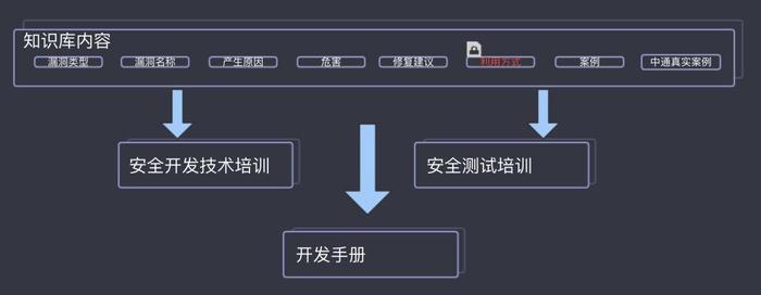 知识库官网电子书、知识库下载