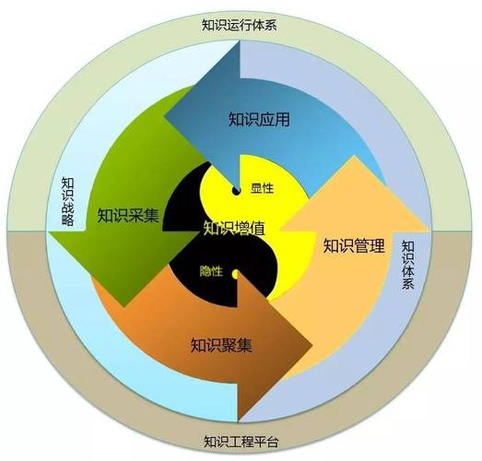 知识的含义及意义是什么 - 知识是什么意思解释