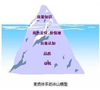 人类知识的三大现代分类，人类的全部知识体系